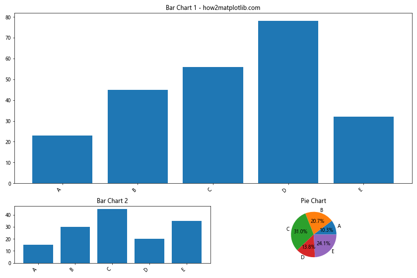 How to Create and Customize Matplotlib Bar Charts with Rotated X-axis Labels