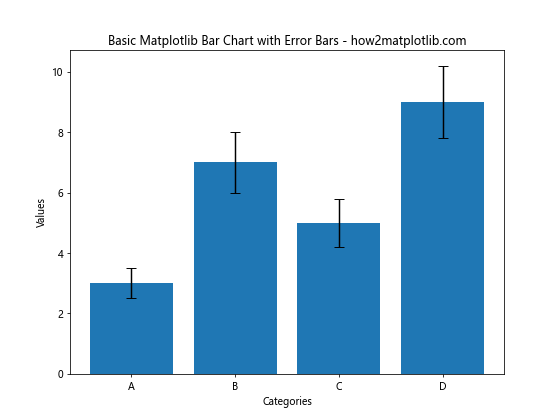 How to Create Matplotlib Bar Charts with Error Bars: A Comprehensive Guide