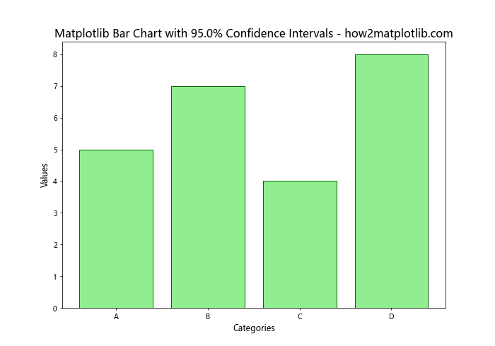 How to Create Matplotlib Bar Charts with Error Bars: A Comprehensive Guide