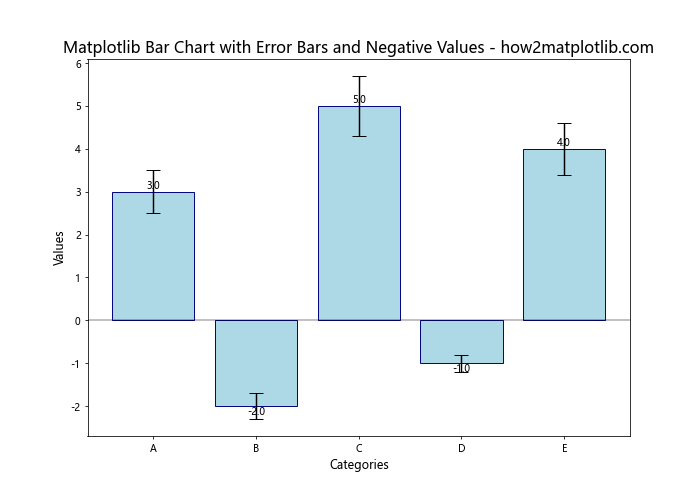 How to Create Matplotlib Bar Charts with Error Bars: A Comprehensive Guide