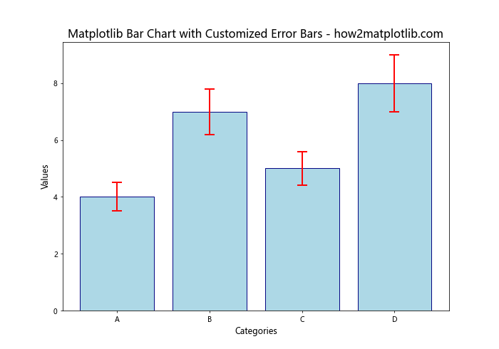 How to Create Matplotlib Bar Charts with Error Bars: A Comprehensive Guide