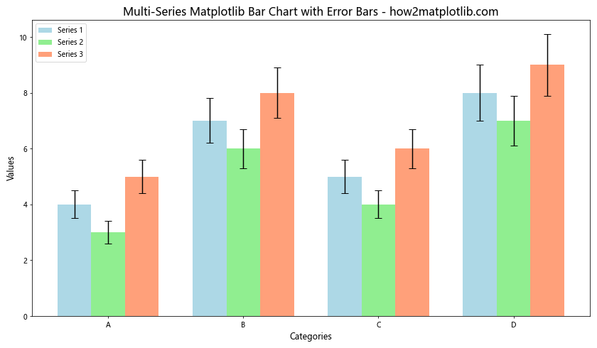 How to Create Matplotlib Bar Charts with Error Bars: A Comprehensive Guide