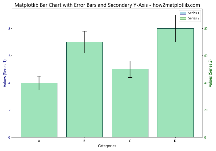 How to Create Matplotlib Bar Charts with Error Bars: A Comprehensive Guide