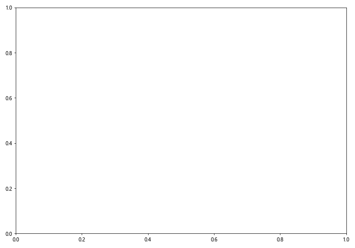 How to Create Matplotlib Bar Charts with Error Bars: A Comprehensive Guide