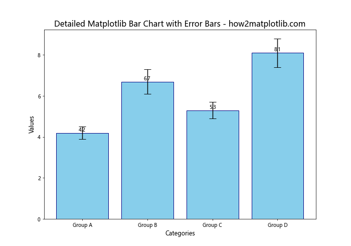 How to Create Matplotlib Bar Charts with Error Bars: A Comprehensive Guide