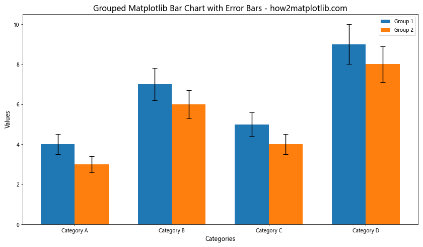 How to Create Matplotlib Bar Charts with Error Bars: A Comprehensive Guide