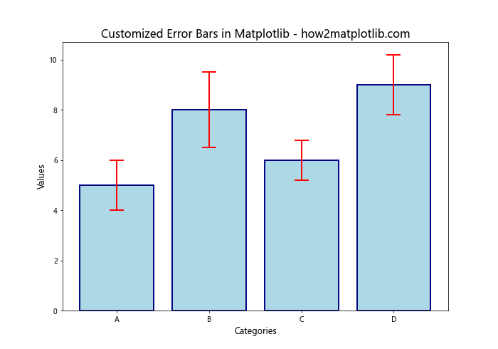 How to Create Matplotlib Bar Charts with Error Bars: A Comprehensive Guide