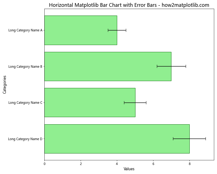 How to Create Matplotlib Bar Charts with Error Bars: A Comprehensive Guide