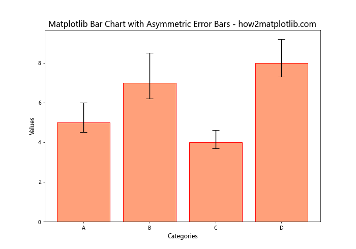 How to Create Matplotlib Bar Charts with Error Bars: A Comprehensive Guide