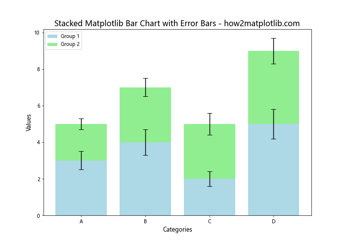 How to Create Matplotlib Bar Charts with Error Bars: A Comprehensive Guide