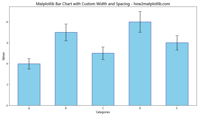 How to Create Matplotlib Bar Charts with Error Bars: A Comprehensive Guide