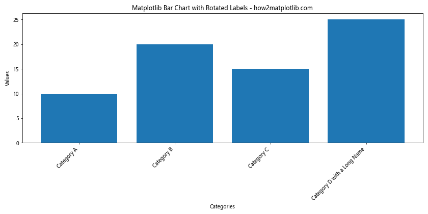 How to Create Stunning Matplotlib Bar Charts: A Comprehensive Guide