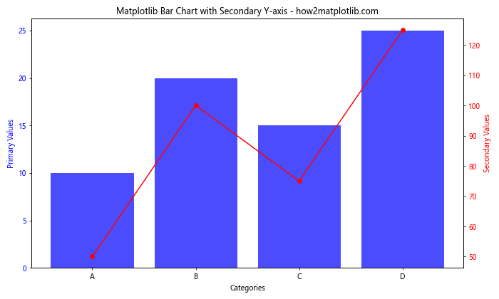 How to Create Stunning Matplotlib Bar Charts: A Comprehensive Guide