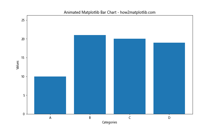 How to Create Stunning Matplotlib Bar Charts: A Comprehensive Guide