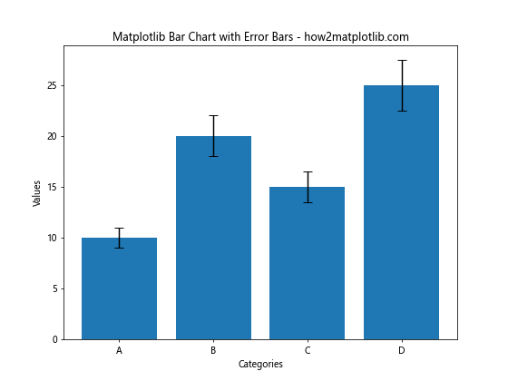 How to Create Stunning Matplotlib Bar Charts: A Comprehensive Guide