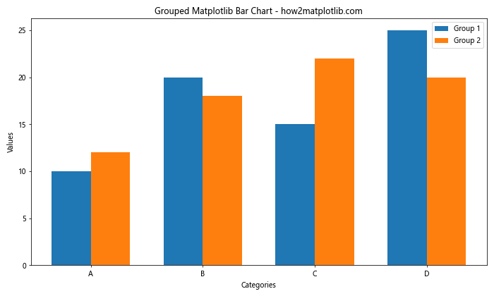 How to Create Stunning Matplotlib Bar Charts: A Comprehensive Guide