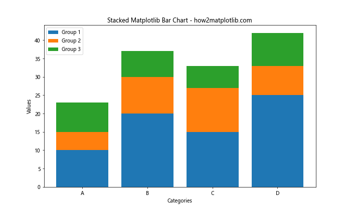 How to Create Stunning Matplotlib Bar Charts: A Comprehensive Guide