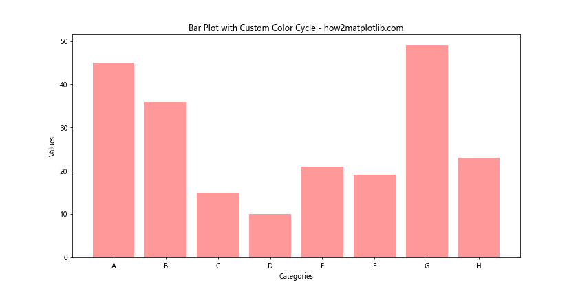 How to Master Matplotlib Bar Colors: A Comprehensive Guide