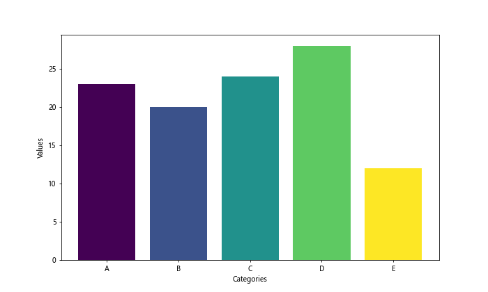 How to Master Matplotlib Bar Colors: A Comprehensive Guide