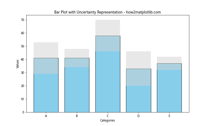 How to Master Matplotlib Bar Colors: A Comprehensive Guide