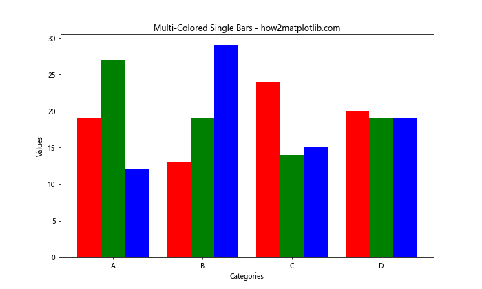 How to Master Matplotlib Bar Colors: A Comprehensive Guide