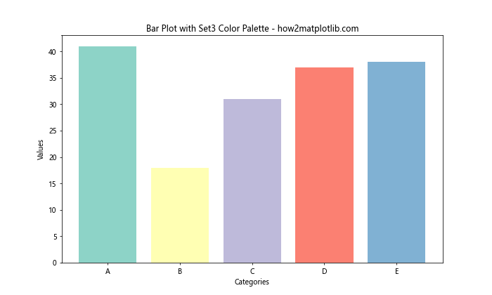 How to Master Matplotlib Bar Colors: A Comprehensive Guide