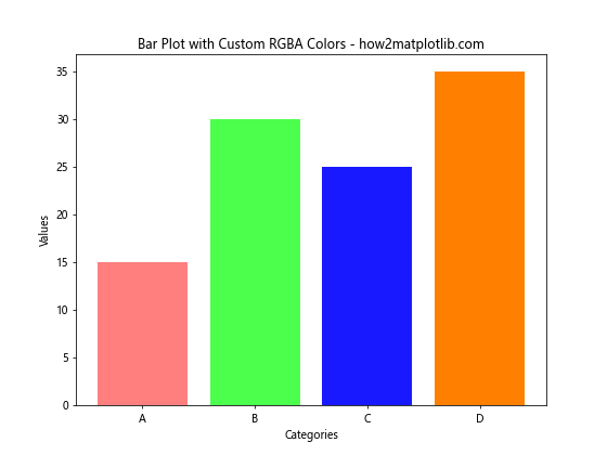 How to Master Matplotlib Bar Colors: A Comprehensive Guide