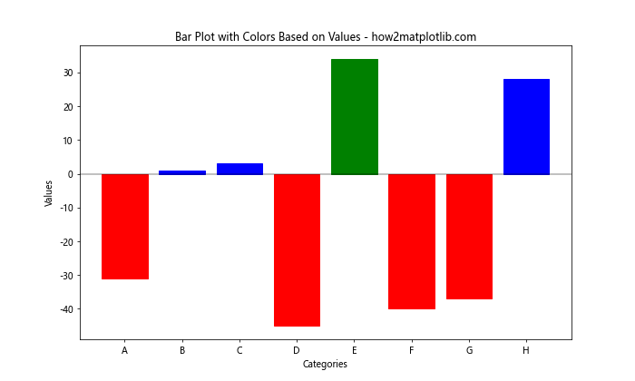 How to Master Matplotlib Bar Colors: A Comprehensive Guide