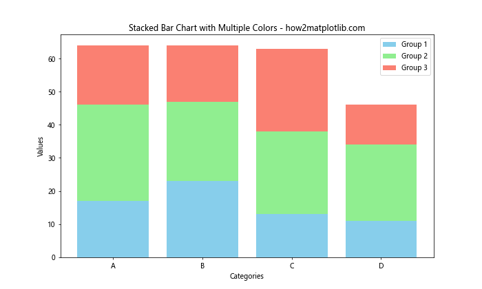 How to Master Matplotlib Bar Colors: A Comprehensive Guide