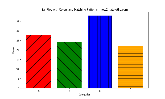 How to Master Matplotlib Bar Colors: A Comprehensive Guide