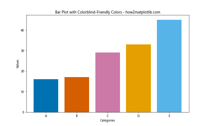 How to Master Matplotlib Bar Colors: A Comprehensive Guide