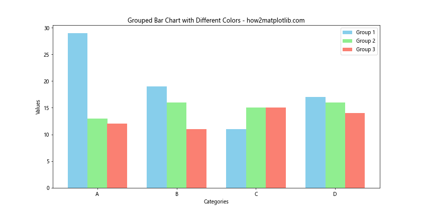 How to Master Matplotlib Bar Colors: A Comprehensive Guide