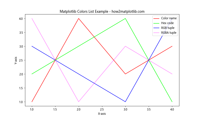 Comprehensive Guide to Matplotlib Colors List: Enhancing Data Visualization