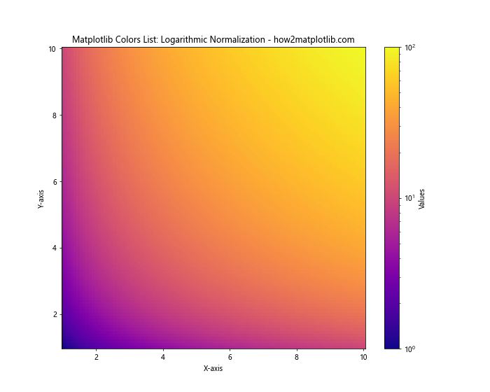 Comprehensive Guide to Matplotlib Colors List: Enhancing Data Visualization