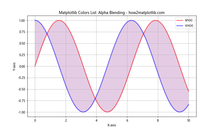 Comprehensive Guide to Matplotlib Colors List: Enhancing Data Visualization