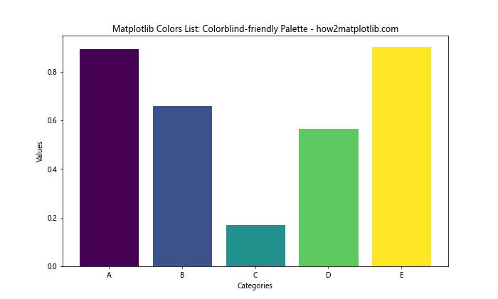 Comprehensive Guide to Matplotlib Colors List: Enhancing Data Visualization