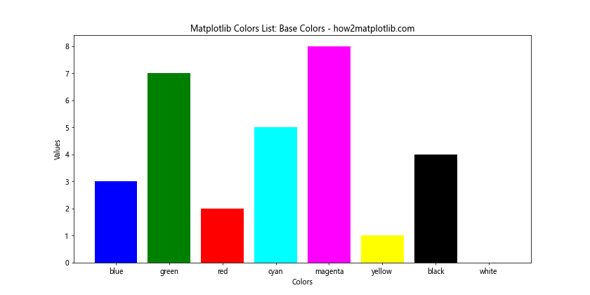 Comprehensive Guide to Matplotlib Colors List: Enhancing Data Visualization