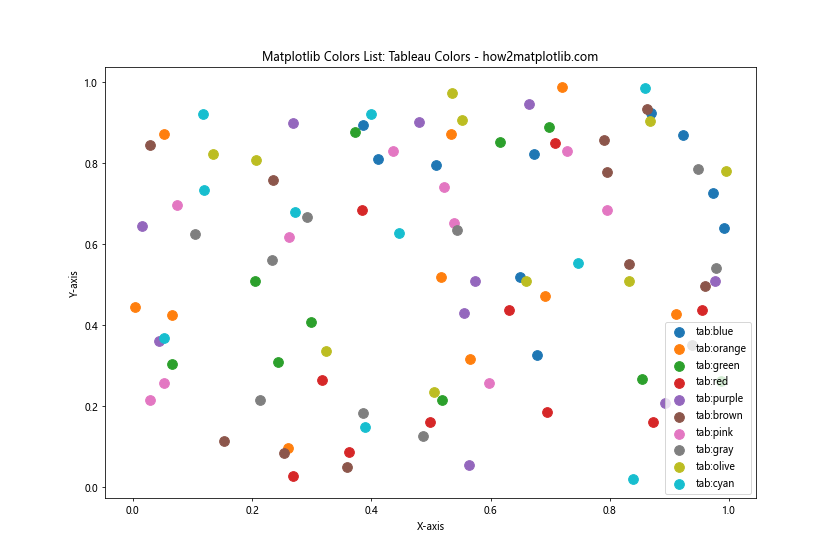 Comprehensive Guide to Matplotlib Colors List: Enhancing Data Visualization