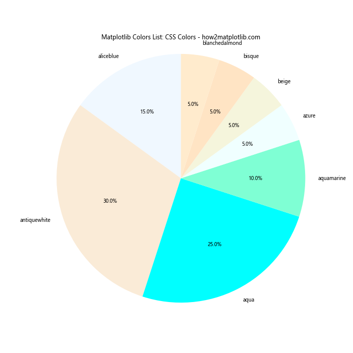 Comprehensive Guide to Matplotlib Colors List: Enhancing Data Visualization