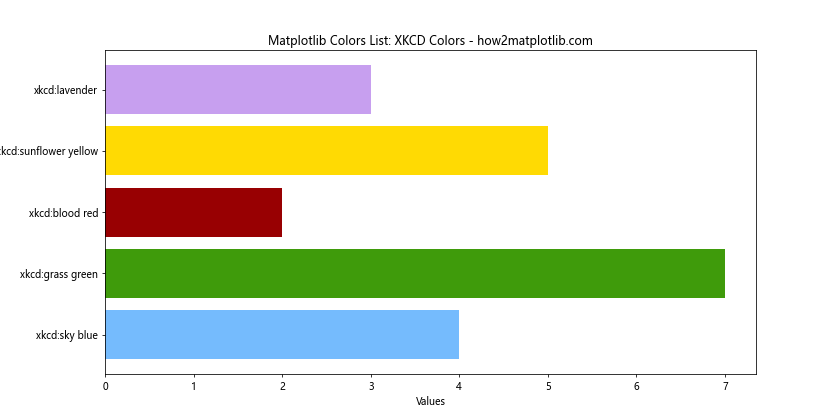 Comprehensive Guide to Matplotlib Colors List: Enhancing Data Visualization