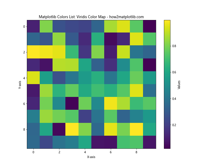 Comprehensive Guide to Matplotlib Colors List: Enhancing Data Visualization