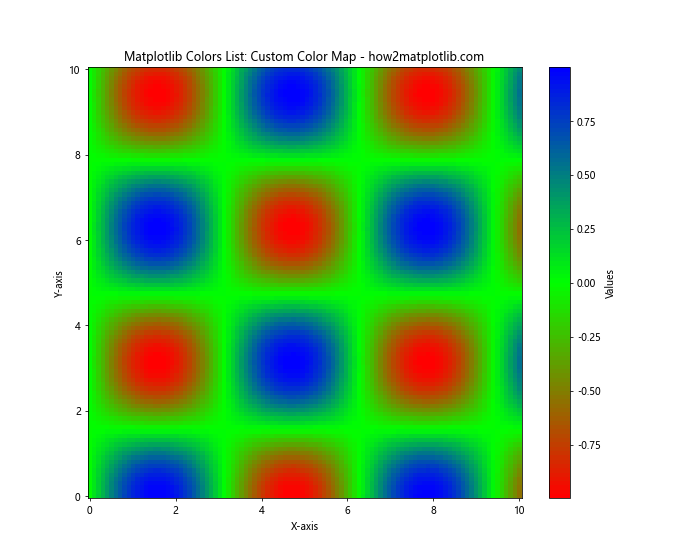 Comprehensive Guide to Matplotlib Colors List: Enhancing Data Visualization