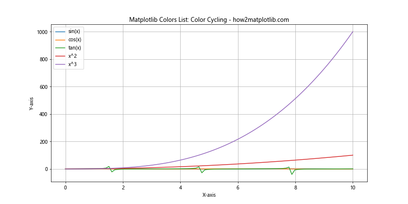 Comprehensive Guide to Matplotlib Colors List: Enhancing Data Visualization