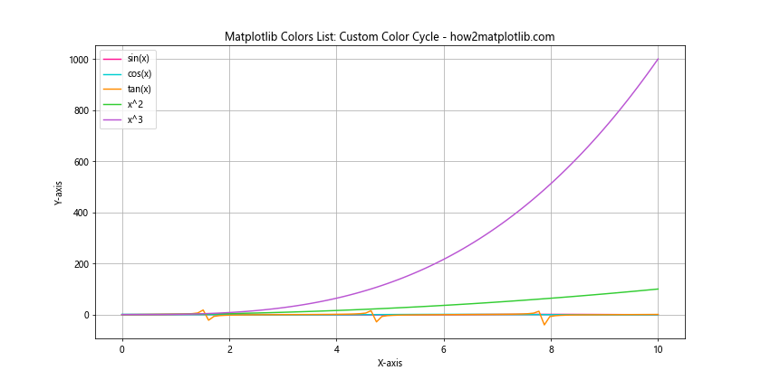 Comprehensive Guide to Matplotlib Colors List: Enhancing Data Visualization