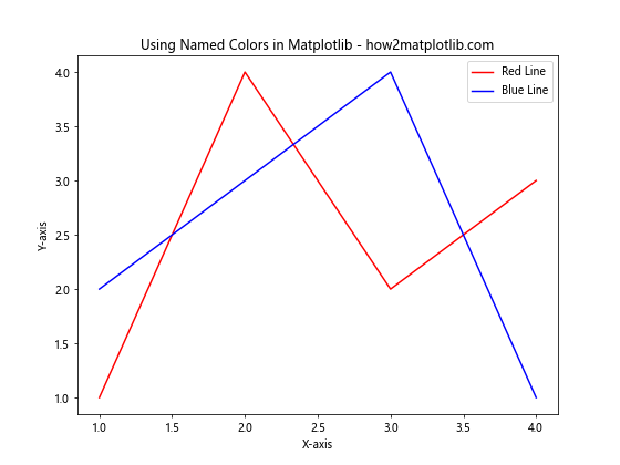 How to Master Matplotlib Colors and Palettes: A Comprehensive Guide