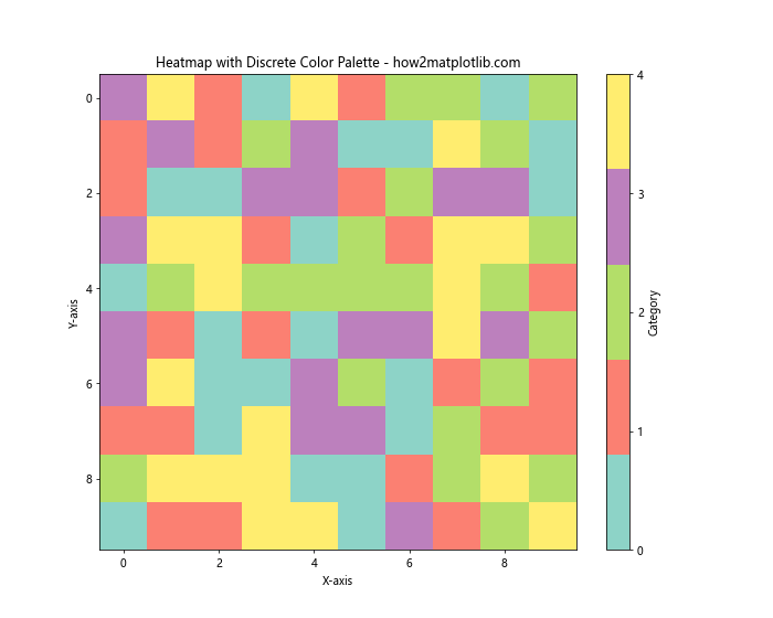 How to Master Matplotlib Colors and Palettes: A Comprehensive Guide