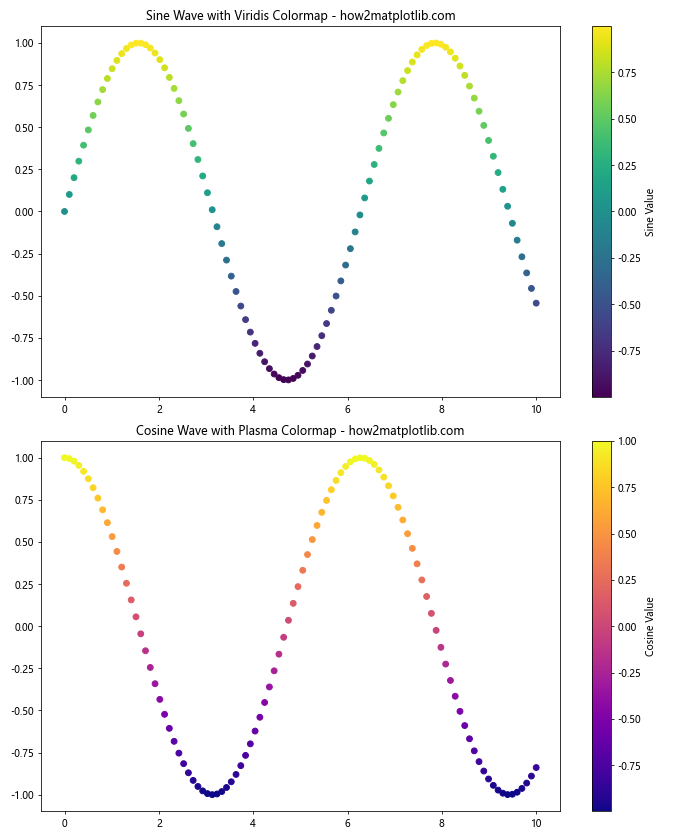 How to Master Matplotlib Colors and Palettes: A Comprehensive Guide