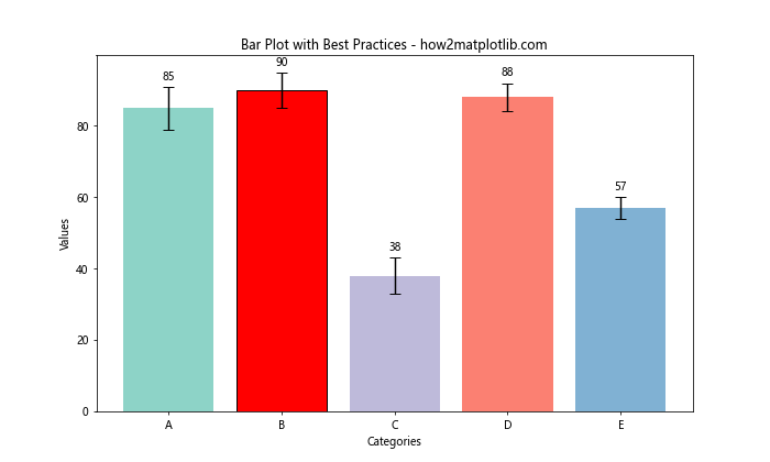 How to Master Matplotlib Colors and Palettes: A Comprehensive Guide