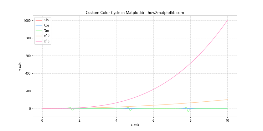 How to Master Matplotlib Colors and Palettes: A Comprehensive Guide