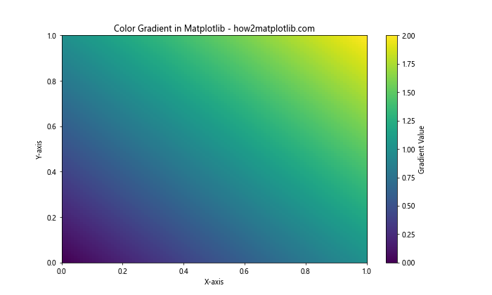 How to Master Matplotlib Colors and Palettes: A Comprehensive Guide